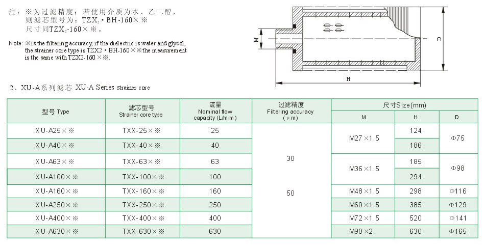 ZU－A、QU－A、WU－A、XU－A系列管路回油濾油器7.jpg