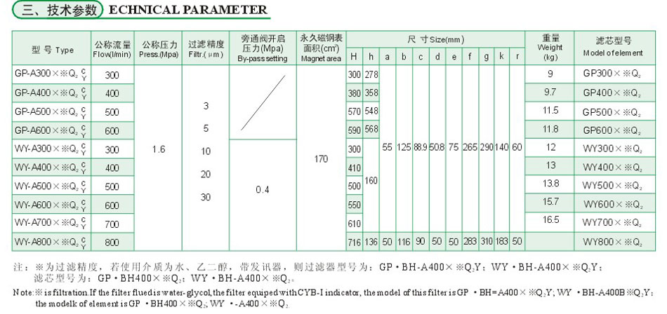 GP、WY系列磁性回油濾油器（傳統(tǒng)型）3.jpg